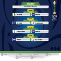 الإعلان عن نتائج قرعة كأس العالم للأندية الإمارات 2018
