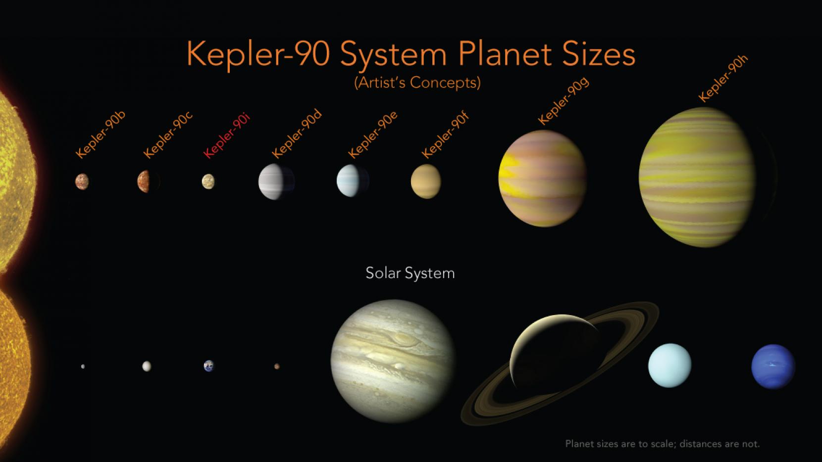 اكتشاف نظام نجمي مكون من 8 كواكب