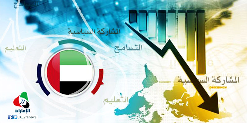 الإعلام الحكومي يتلاعب بعرض ترتيب الإمارات على مؤشر الازدهار العالمي