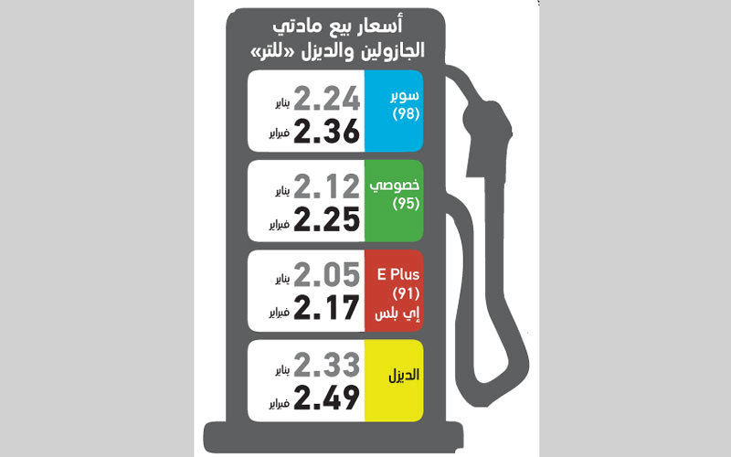 زيادة في أسعار «البنزين» تصل إلى 13 فلساً خلال فبراير