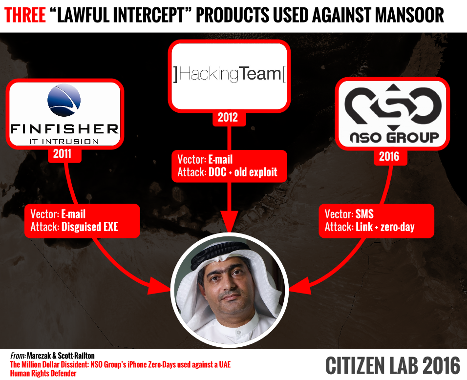 "فورين بوليسي": الإمارات تنفق بسخاء على برامج تجسس إسرائيلية