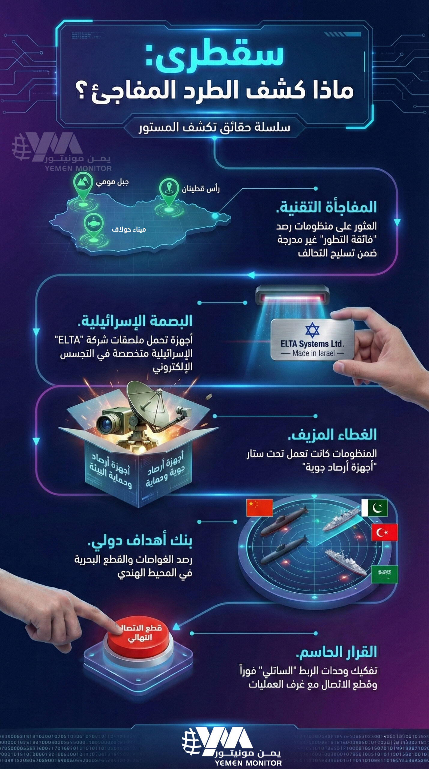 ماذا وجد الفنيون السعوديون عقب “الطرد المفاجئ للإمارات”؟