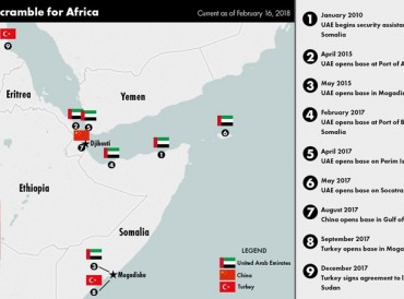 موقع أمريكي يوثق نفوذ أبوظبي في إفريقيا في إطار المنافسة مع تركيا